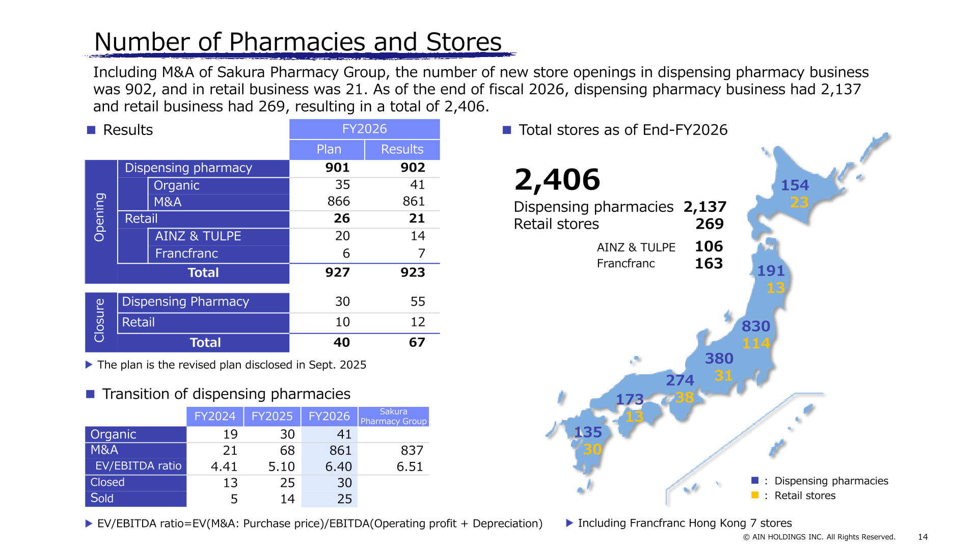 Slide on the number of pharmacies and stores, showing 2,406 total locations at end-FY2026 with 2,137 dispensing pharmacies and 269 retail stores and a regional breakdown map of Japan