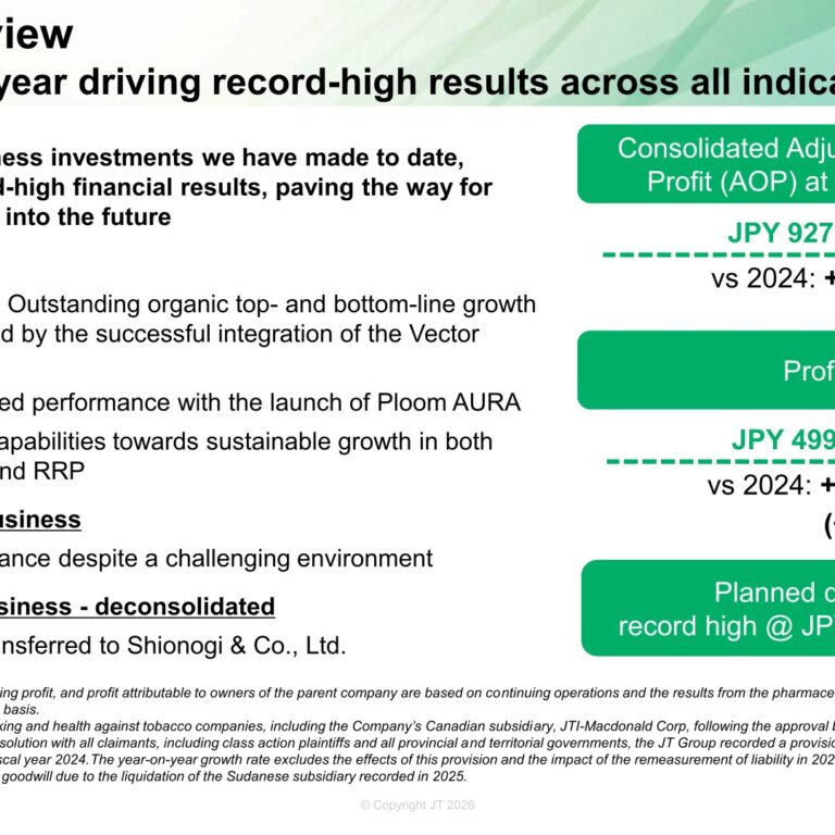 Japan Tobacco (2914): FY2025 Results Summary — Record Profit and Dividend Driven by Tobacco Business Growth