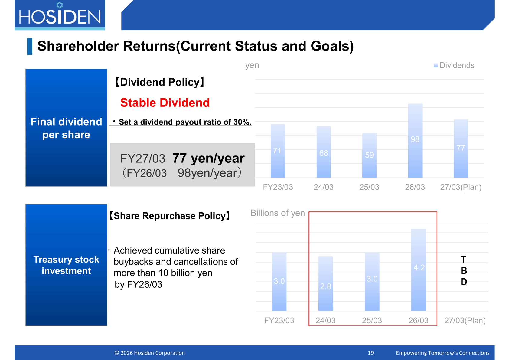 Shareholder returns: dividend per share history and share repurchase policy, with FY27/03 dividend plan of 77 yen per year