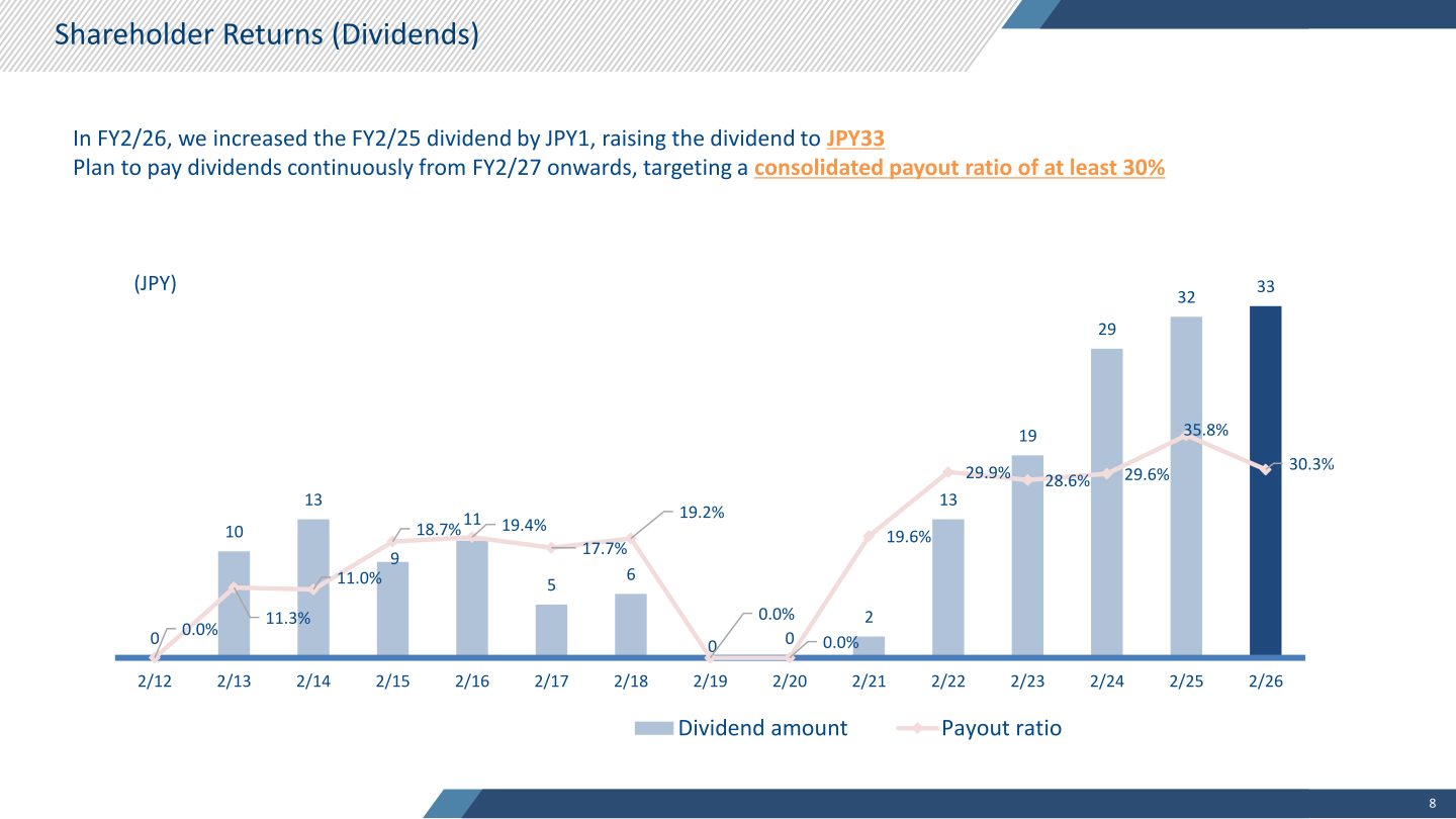 Dividend per share and consolidated payout ratio trend through FY2/26