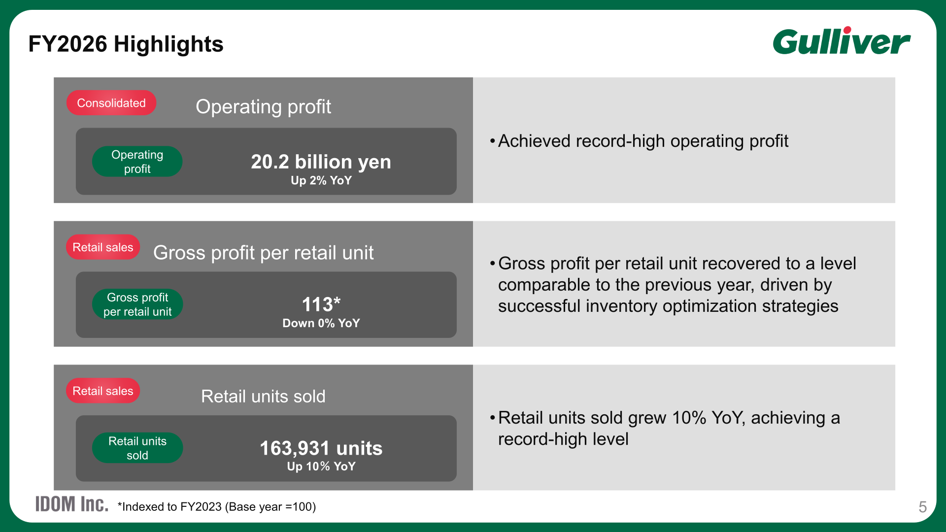 Slide showing IDOM's FY2026 highlights, including operating profit, retail units sold and gross profit per retail unit