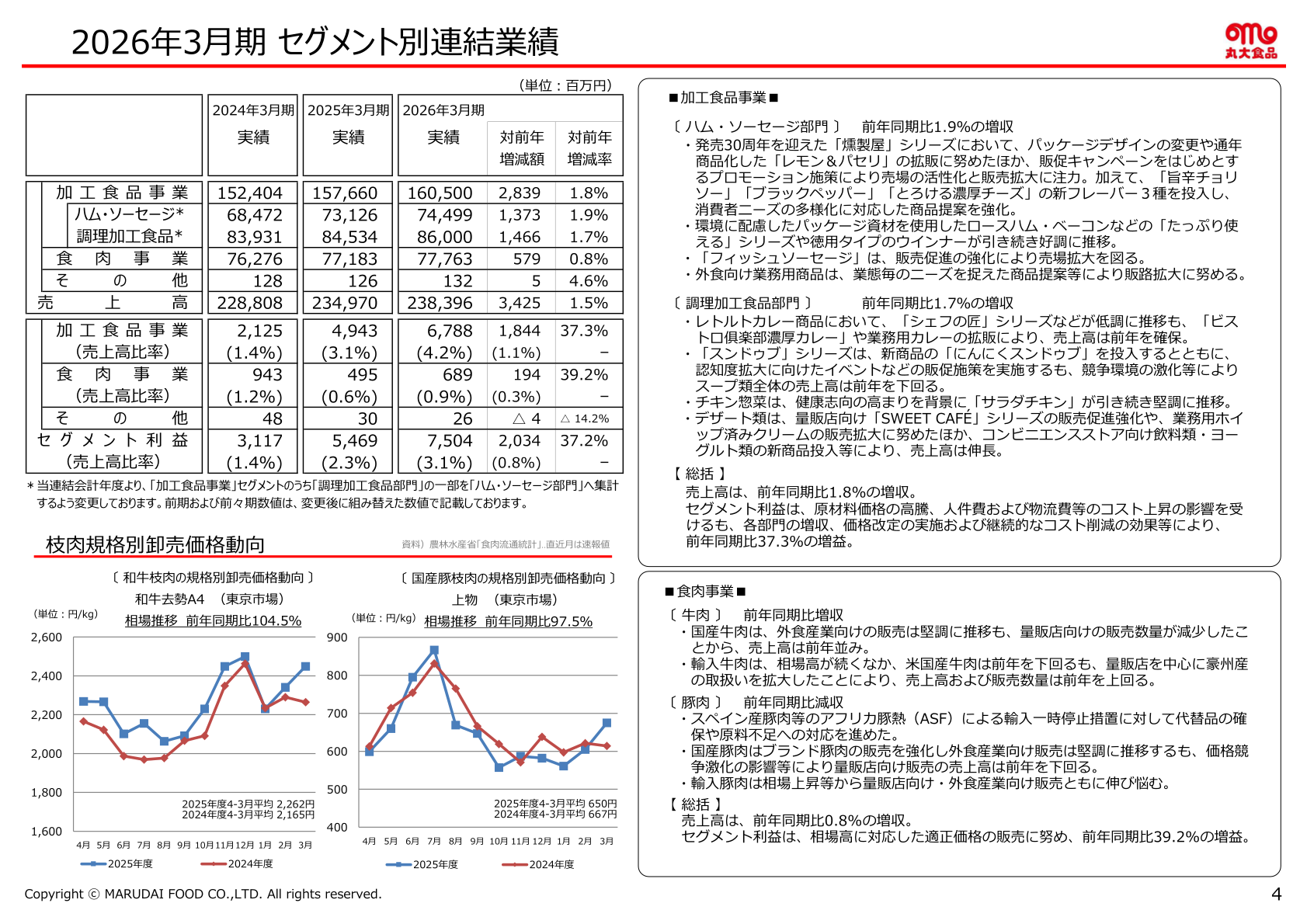 Consolidated results by segment for the fiscal year ended March 31, 2026