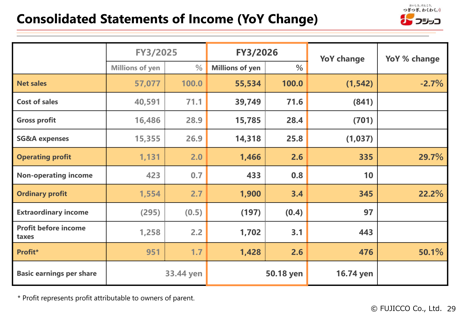 Consolidated statements of income for FY3/2026 with year-on-year changes