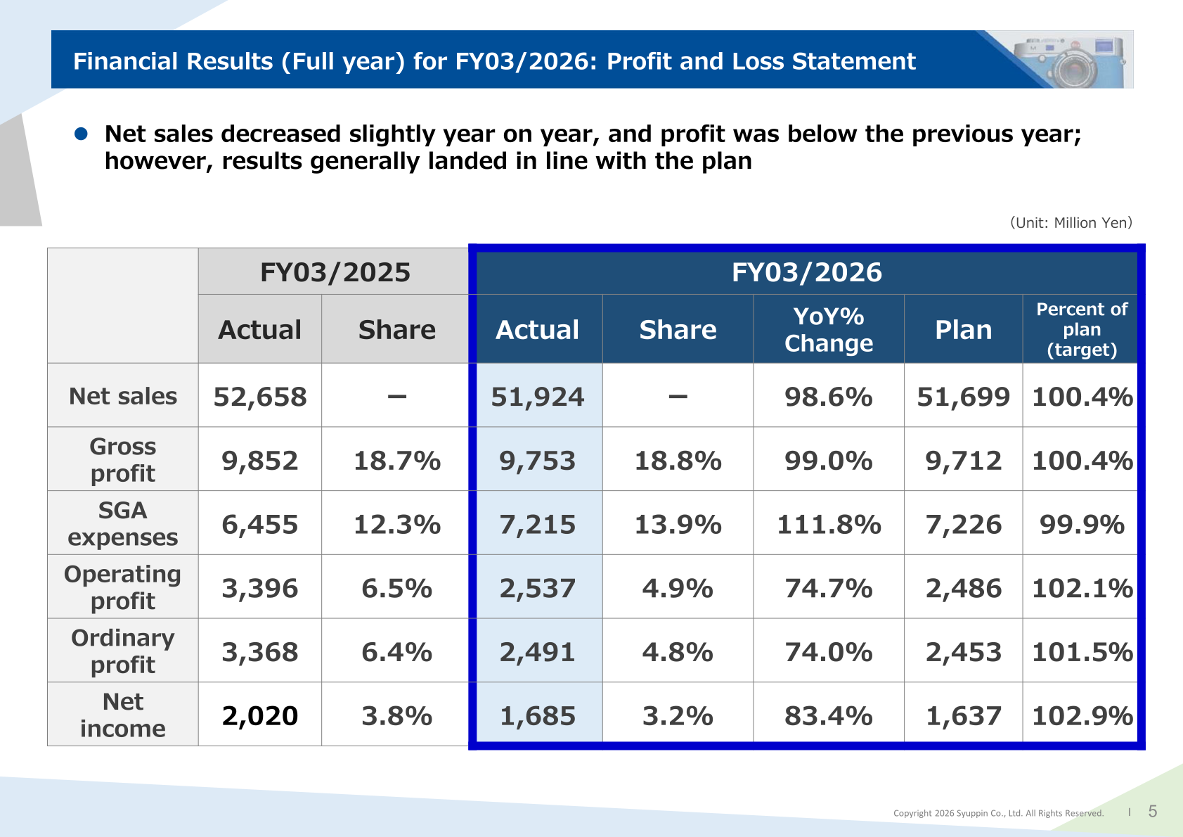 FY03/2026 full-year profit and loss statement showing net sales, gross profit, SG&A, operating profit, ordinary profit and net income versus the previous year and plan (unit: million yen)