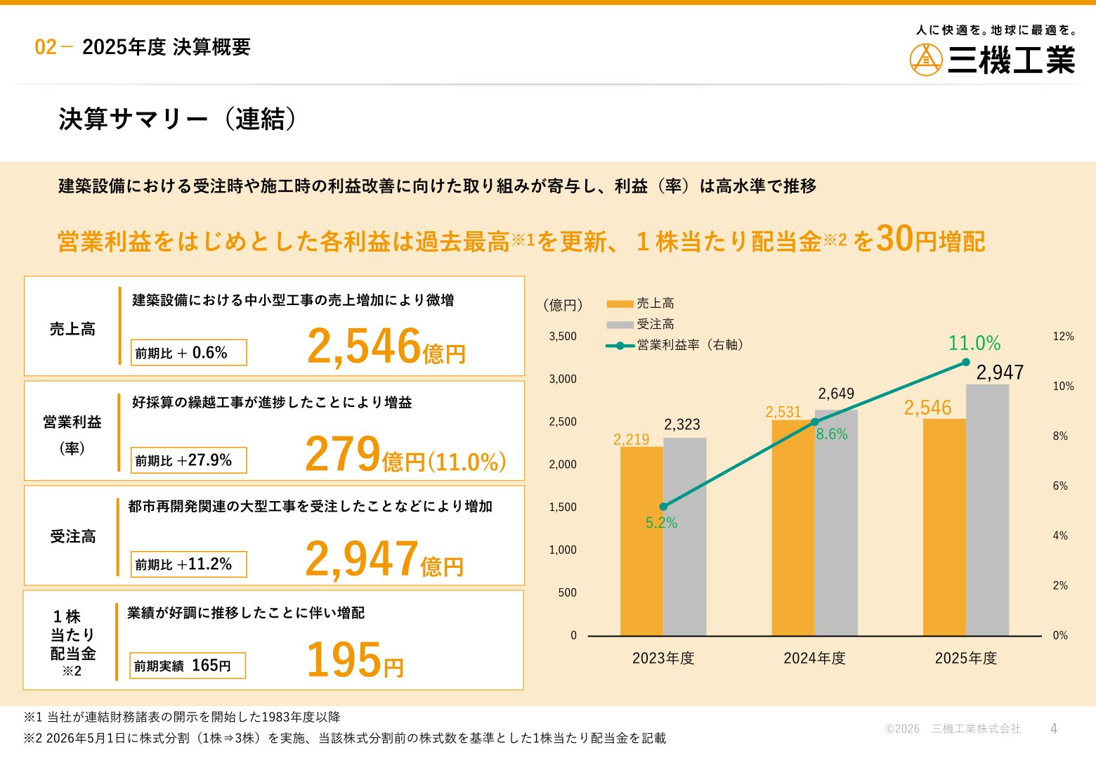 Slide showing the three-year trend in net sales, orders received and the operating margin together with the fiscal 2025 results summary