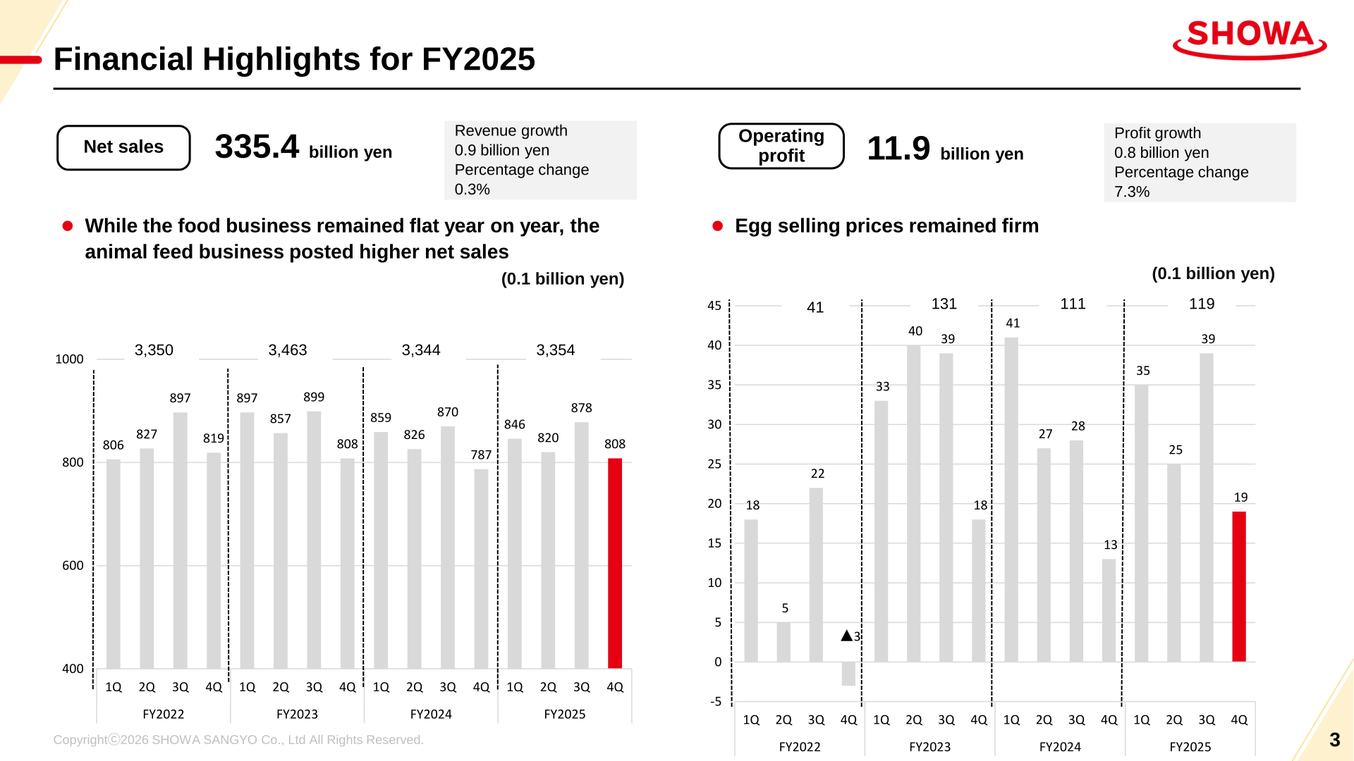 Financial highlights for FY2025 showing quarterly net sales and operating profit trends