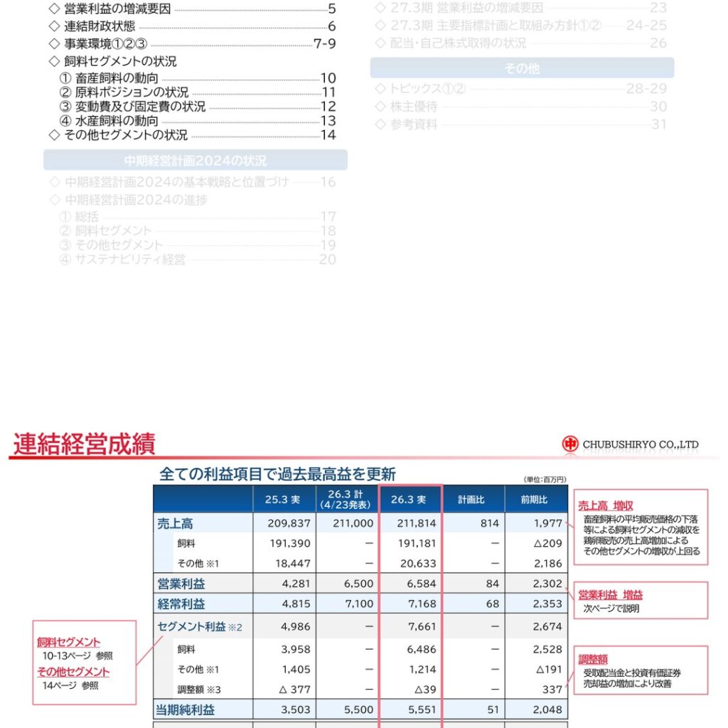 Chubu Shiryo (2053): FY2025 Results Summary — Record Highs Across All Profit Lines