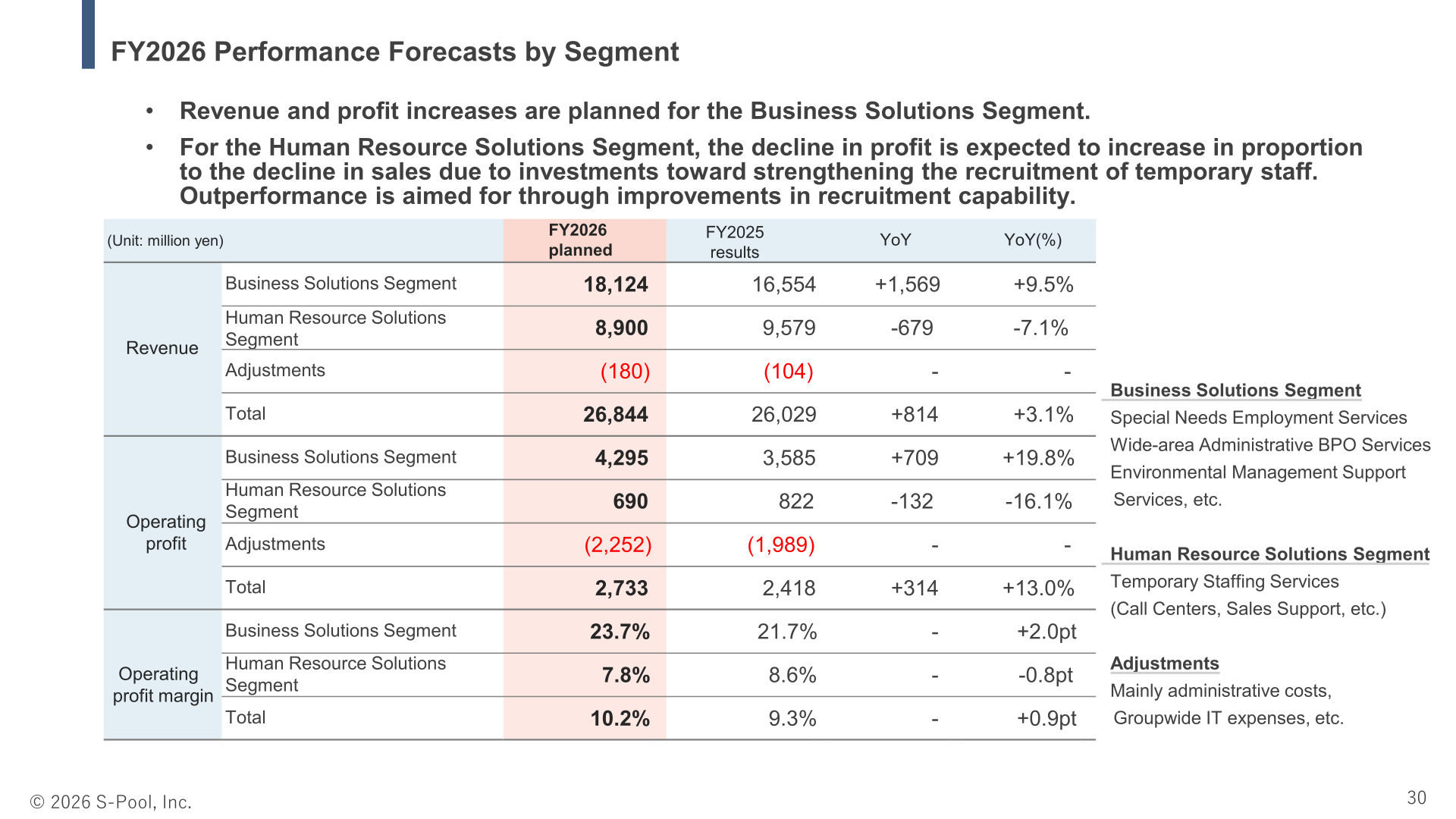 FY2026 performance forecasts by segment, showing planned revenue, operating profit and operating profit margin versus FY2025 results
