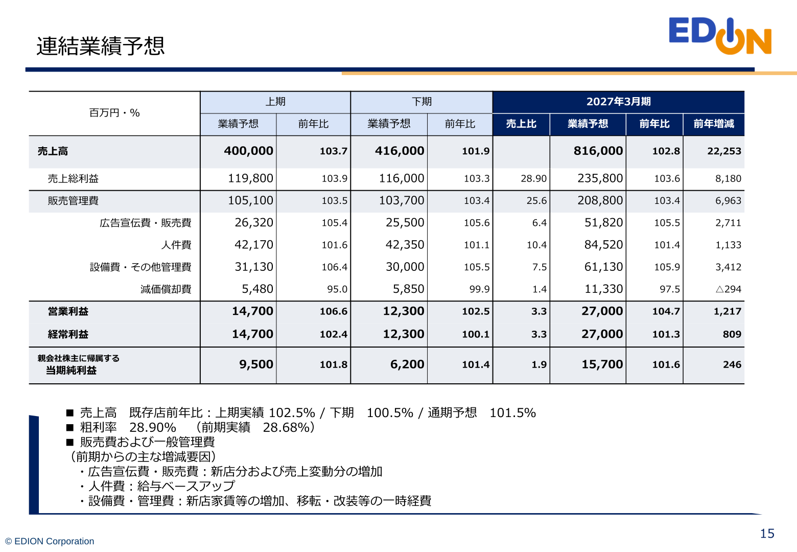 Consolidated earnings forecast for the fiscal year ending March 2027