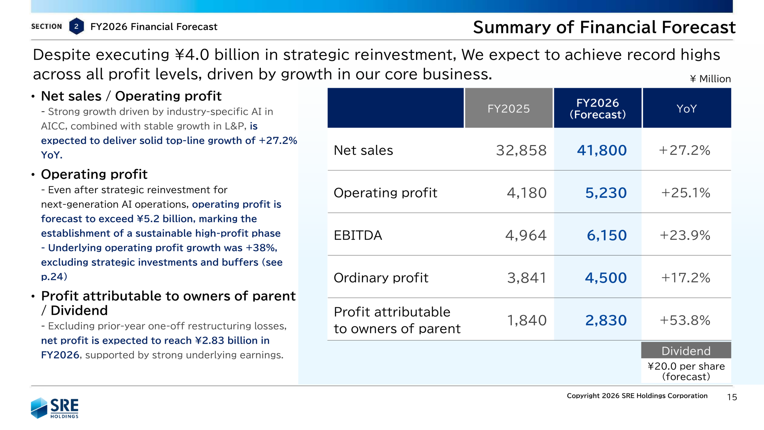 Summary of FY2026 financial forecast