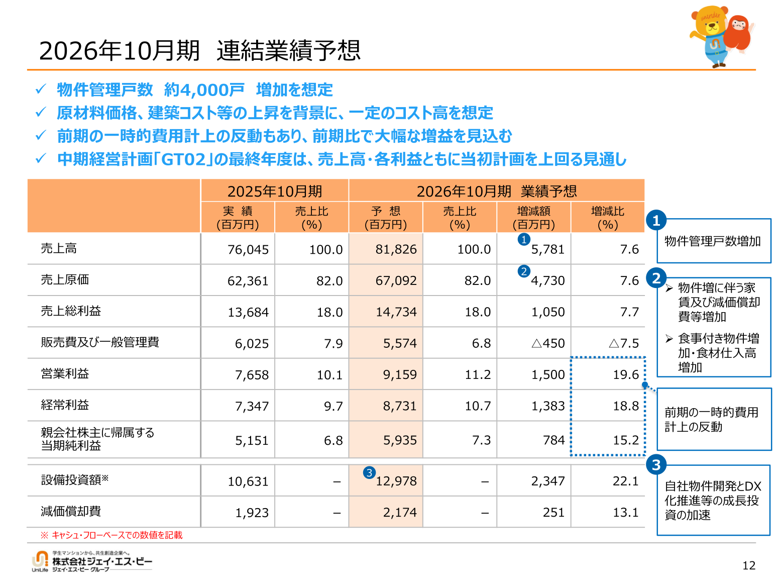 FY10/2026 consolidated earnings forecast