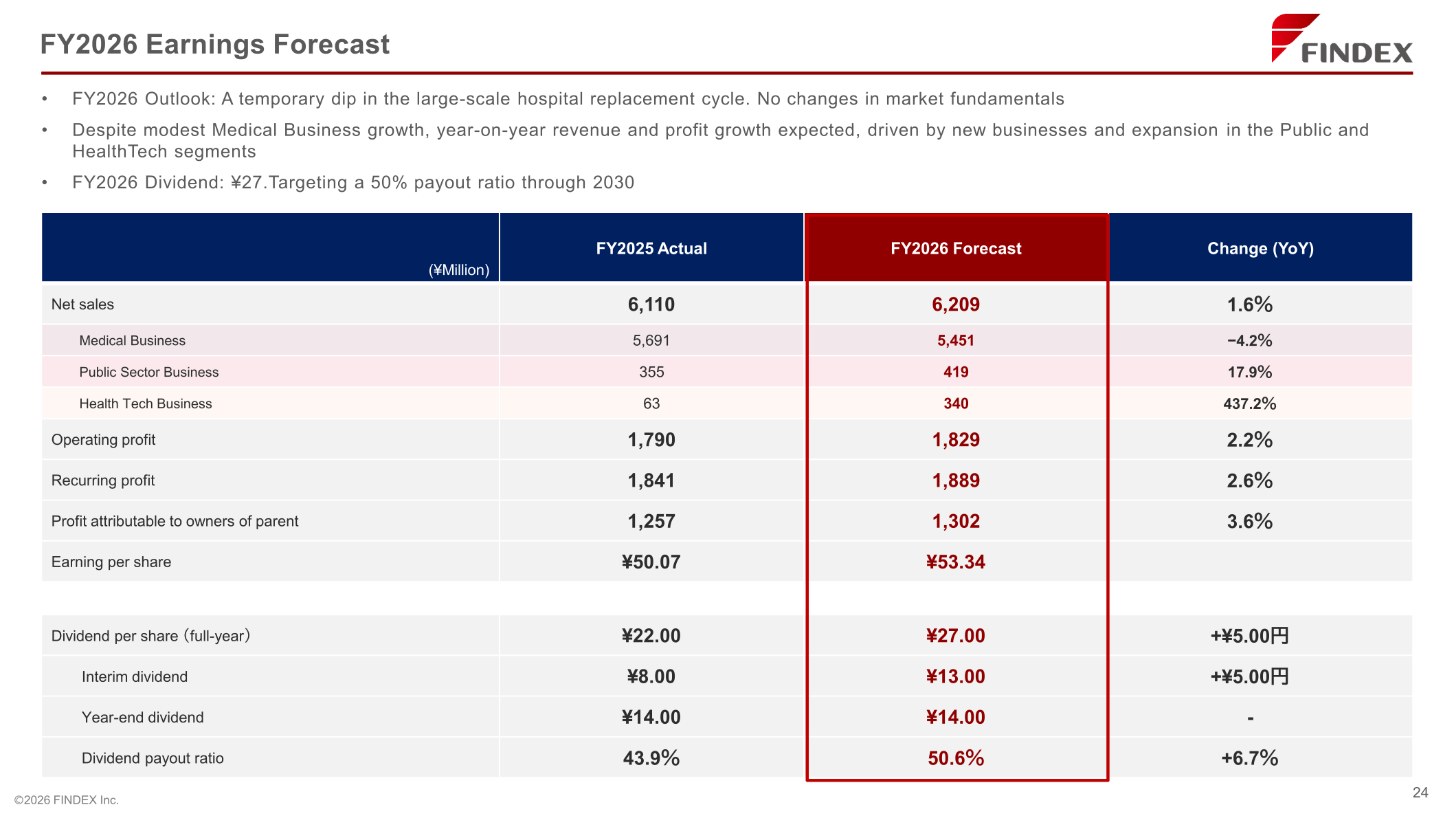 FINDEX FY2026 earnings forecast table by segment with operating profit, recurring profit, profit attributable to owners of parent, EPS and dividends