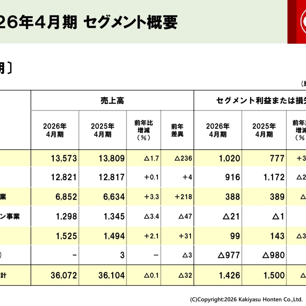 Kakiyasu Honten (2294): FY2025 Results Summary — Lower Sales and Operating Profit, Net Income Up 15.7%