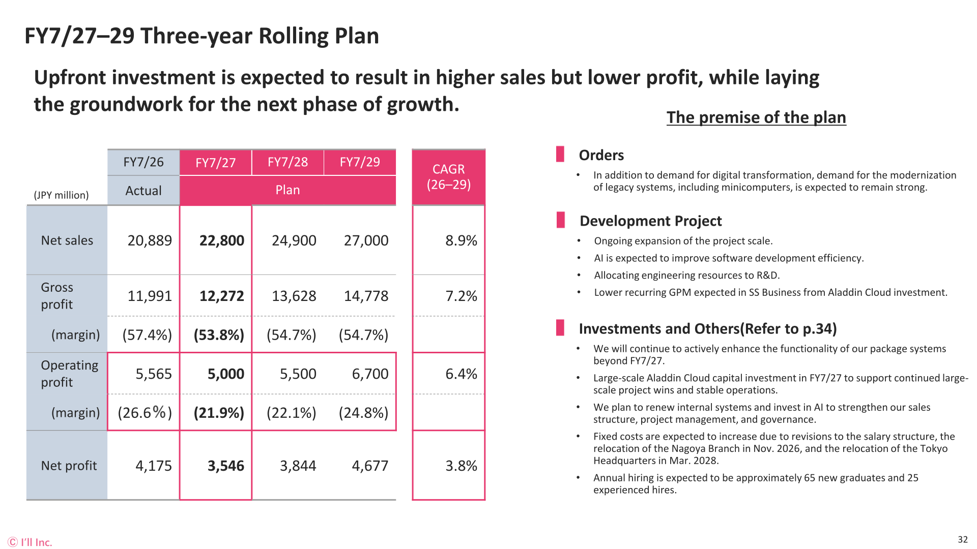 I'LL FY7/27 to FY7/29 three-year rolling plan table