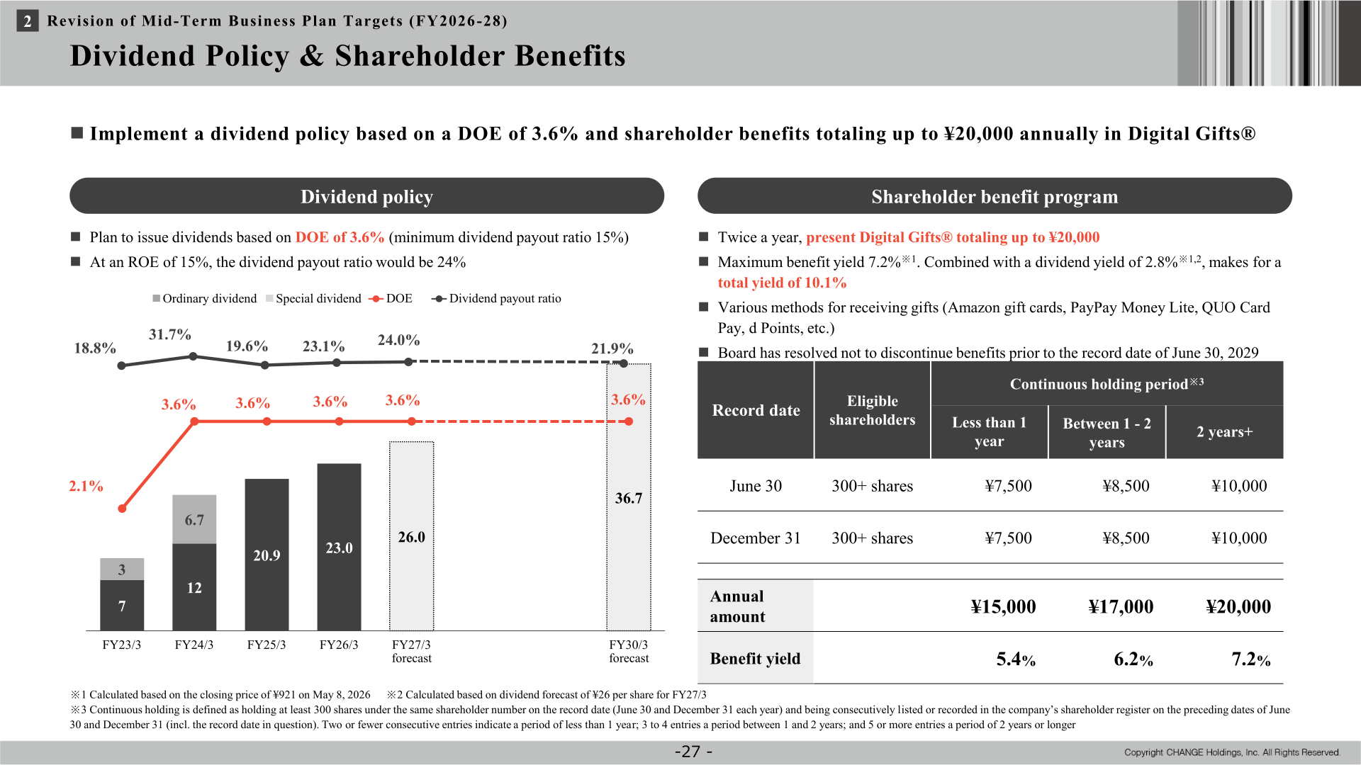 CHANGE Holdings dividend policy based on DOE of 3.6% and shareholder benefit program table