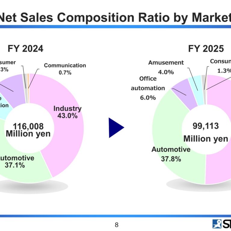 Shinko Shoji Co., Ltd. (8141): FY2025 Results Summary — Profit Rebounds Sharply Despite Lower Sales, Board Backs Kaga Electronics Tender Offer