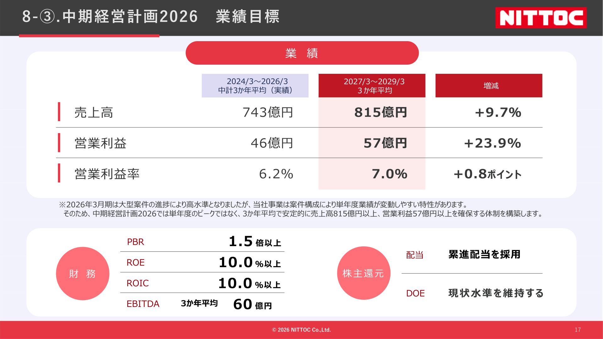 Medium-Term Management Plan 2026 performance targets (three-year average net sales, operating profit and operating profit margin) with financial and shareholder return policies
