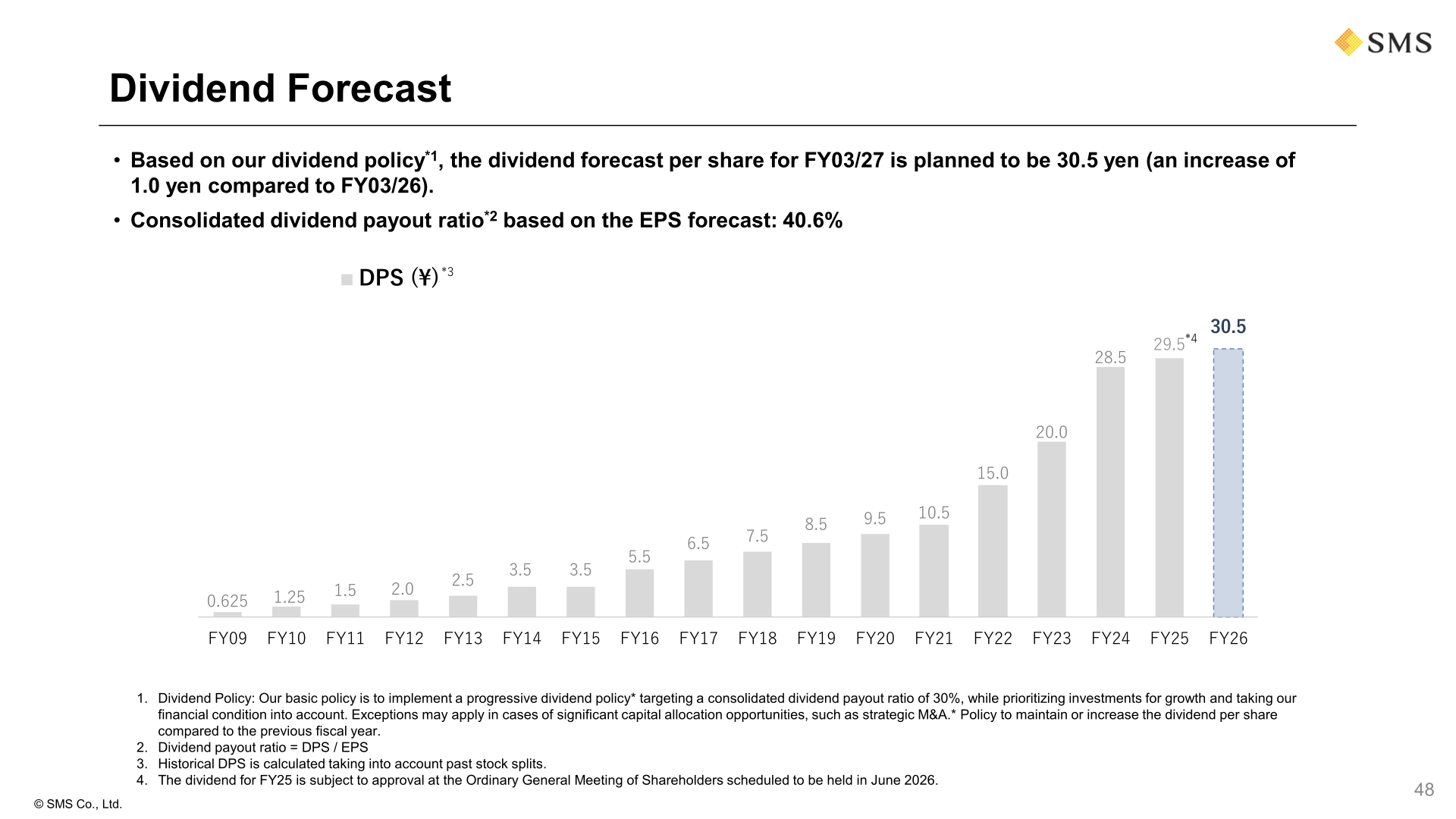 Dividend forecast and historical dividend per share trend