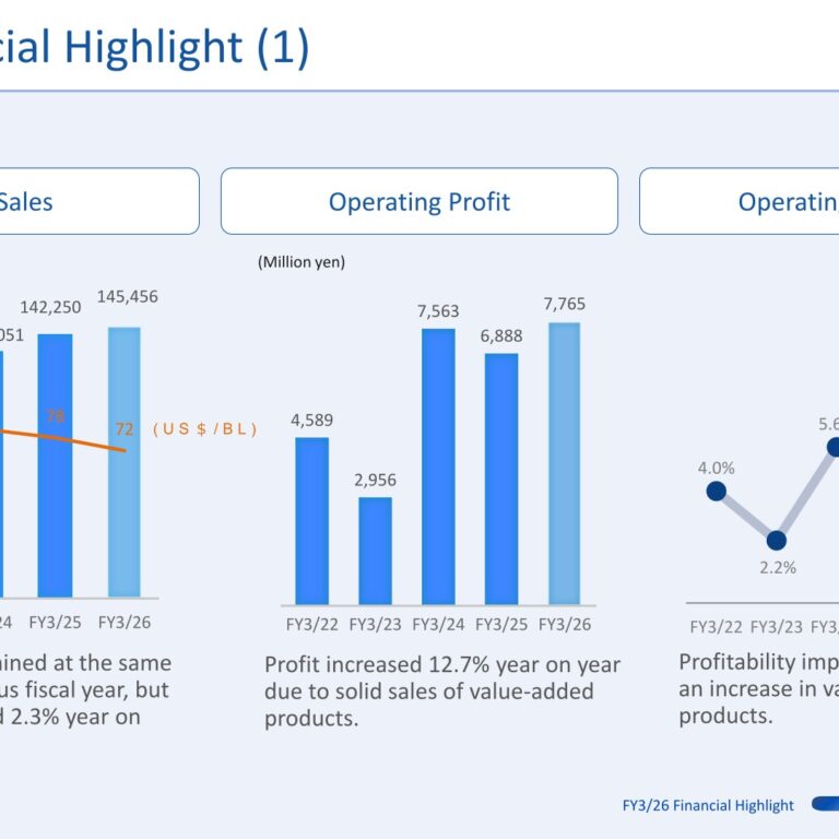 JSP Corporation (7942): FY2025 Results Summary — Profit Rises on Value-Added Product Sales, Dividend Raised for a Third Straight Year