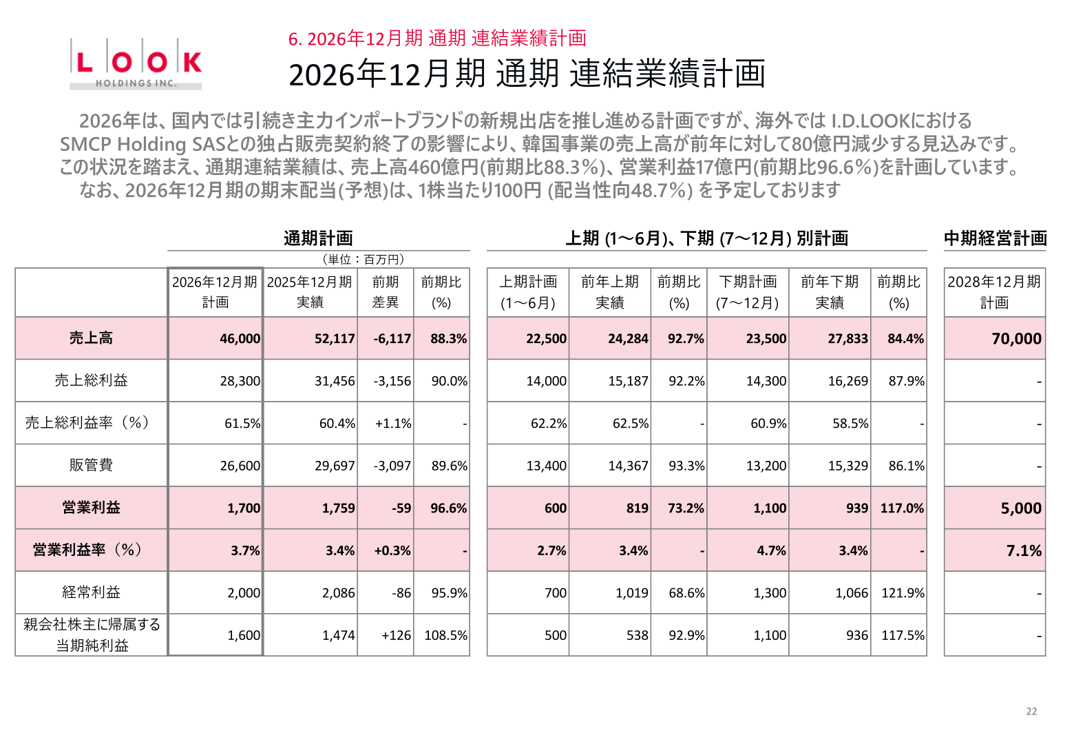 FY2026 full-year consolidated results plan