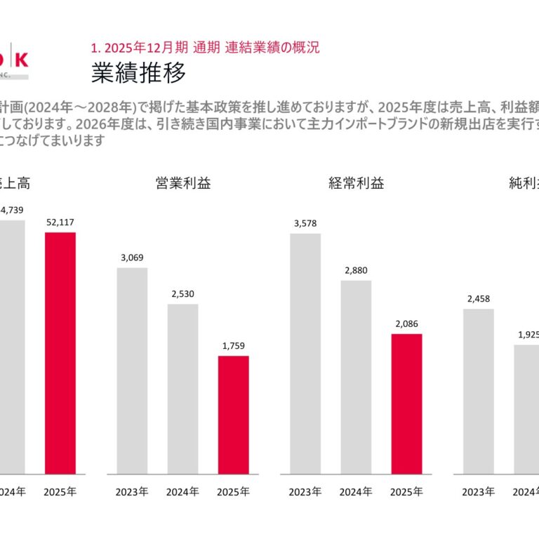 LOOK HOLDINGS INCORPORATED (8029): FY2025 Results Summary — Lower Revenue and Profit as Korea Business Struggles