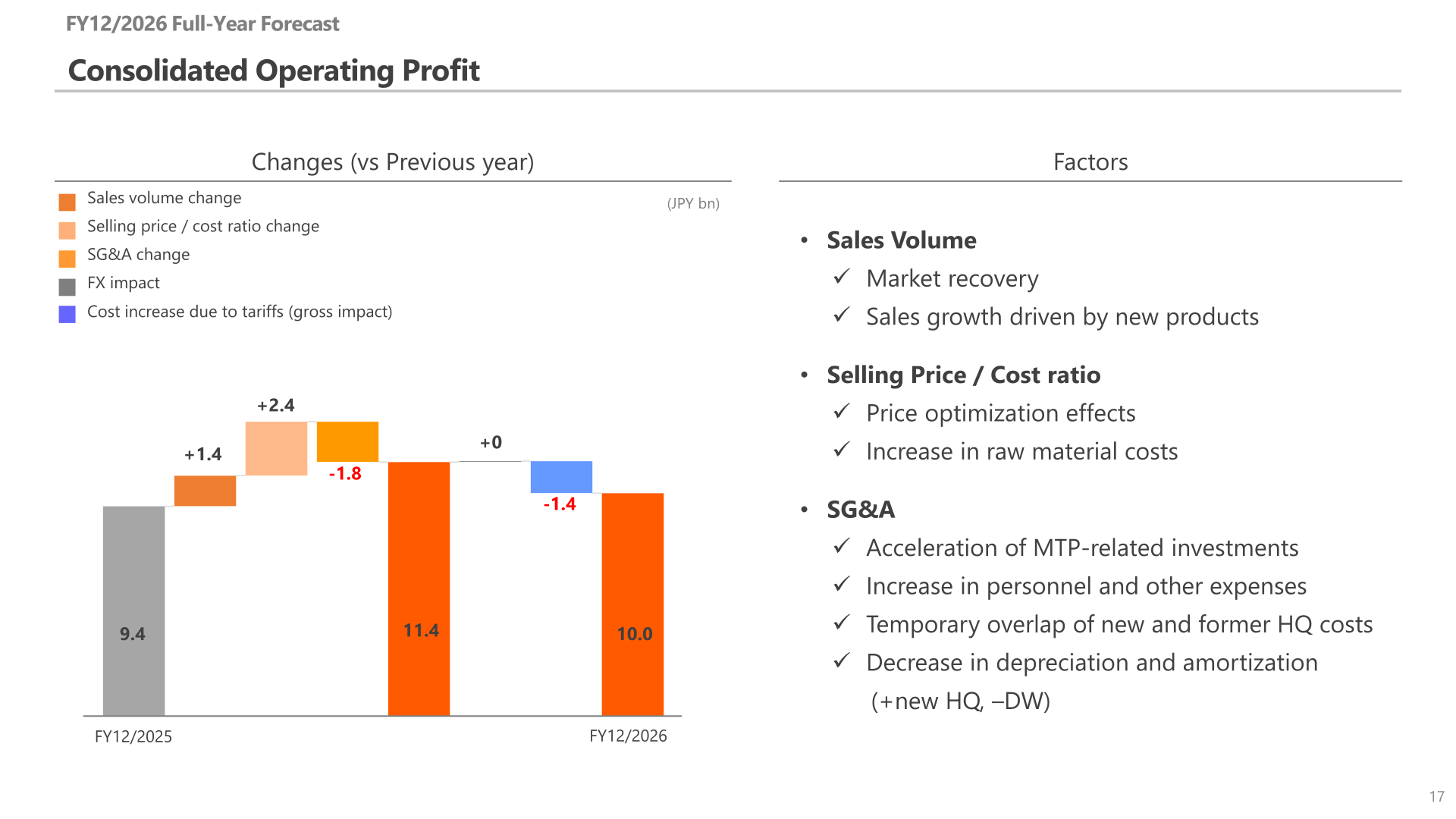 FY12/2026 consolidated operating profit forecast bridge by factor