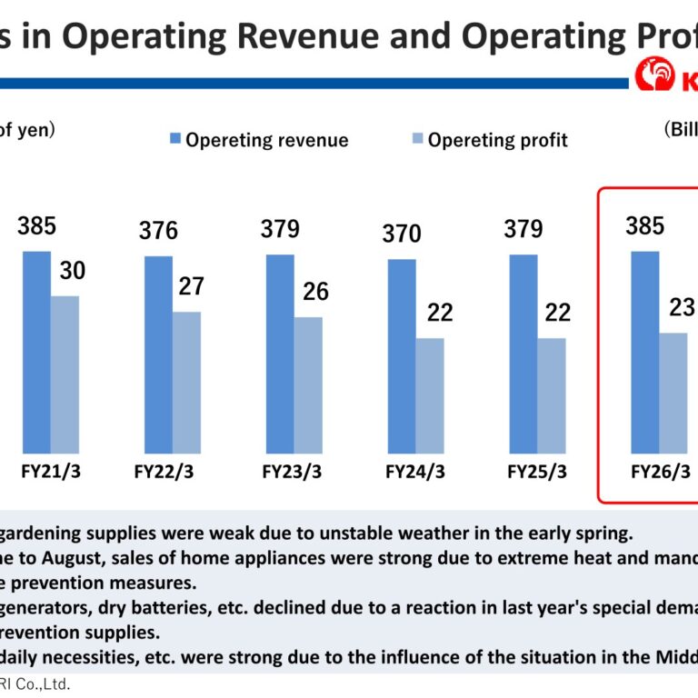 KOMERI CO., LTD. (8218): FY2025 Results Summary — Revenue and Profit Both Rise, Dividend Set to Increase for an 11th Straight Year