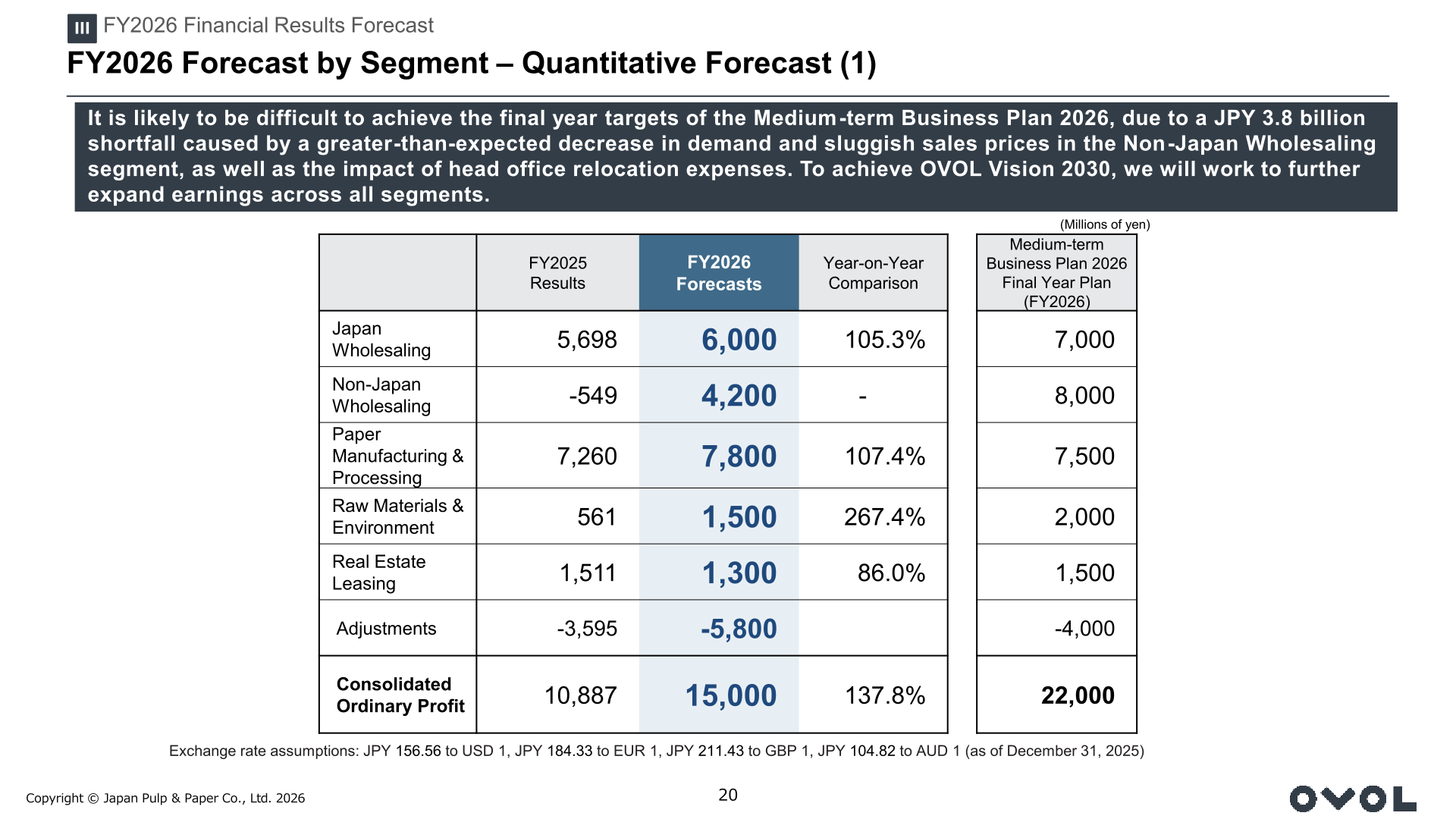 Table of FY2025 results, FY2026 forecast, year-on-year comparison and Medium-term Business Plan 2026 final-year plan for ordinary profit by business segment and consolidated total
