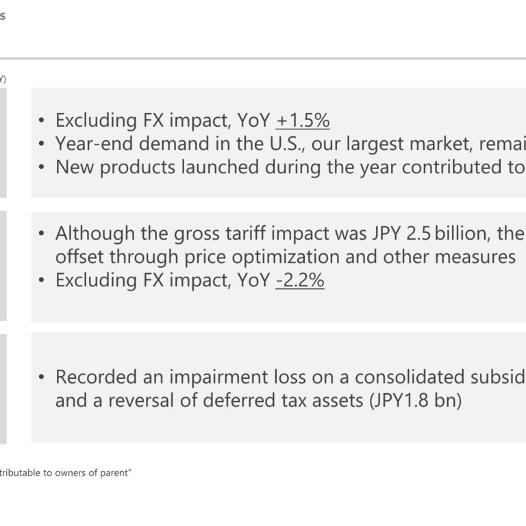 Roland Corporation (7944): FY2025 Results Summary — Higher Sales, Lower Profit as Drum Business Impairment Weighs on Net Income