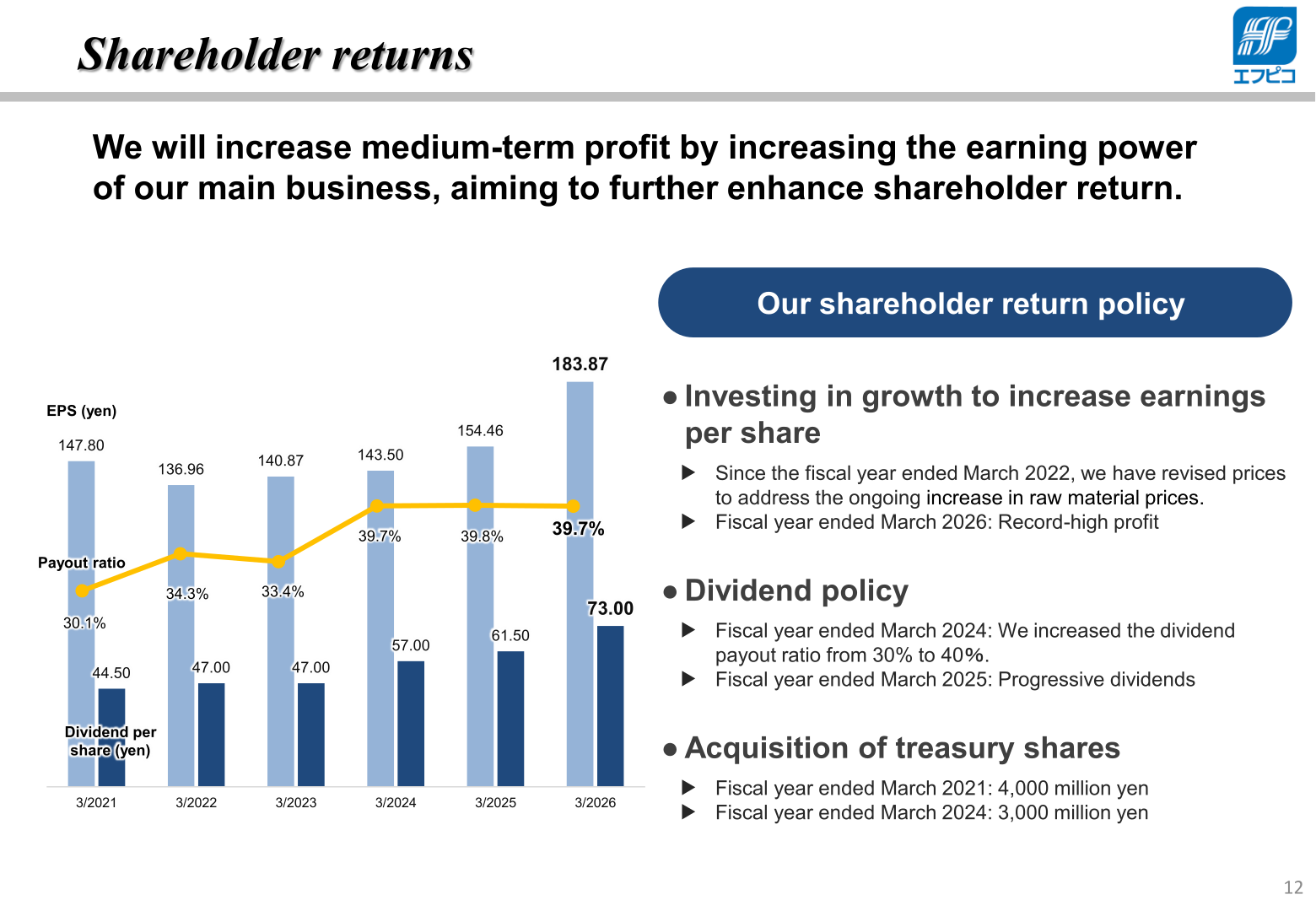 FP Corporation EPS, dividend per share and payout ratio trend from the fiscal year ended March 2021 to the fiscal year ended March 2026