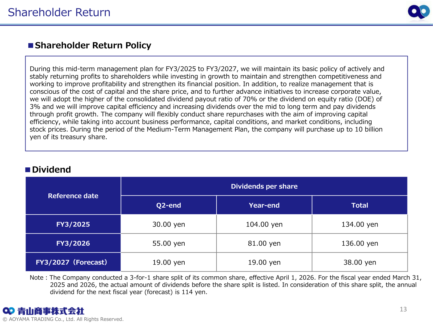 Table of AOYAMA TRADING's dividends per share for FY3/2025, FY3/2026 and the FY3/2027 forecast, and its shareholder return policy