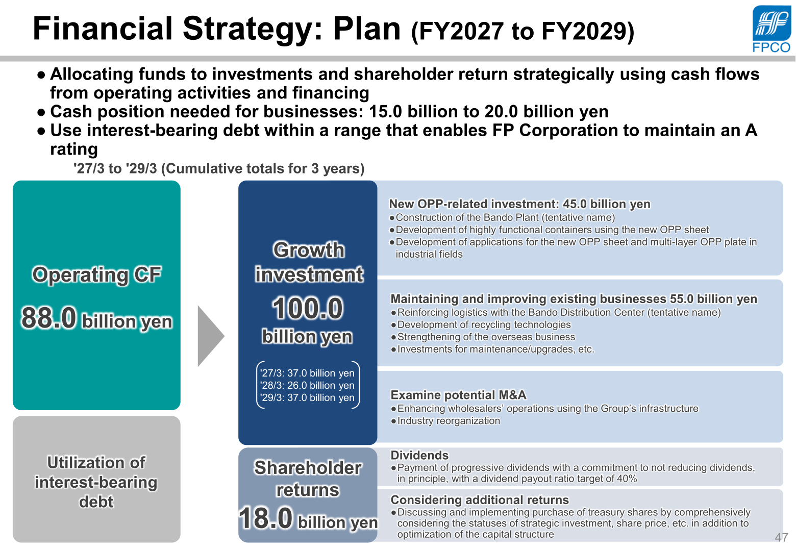 FP Corporation's three-year cumulative financial strategy plan for the fiscal years ending March 2027 through March 2029
