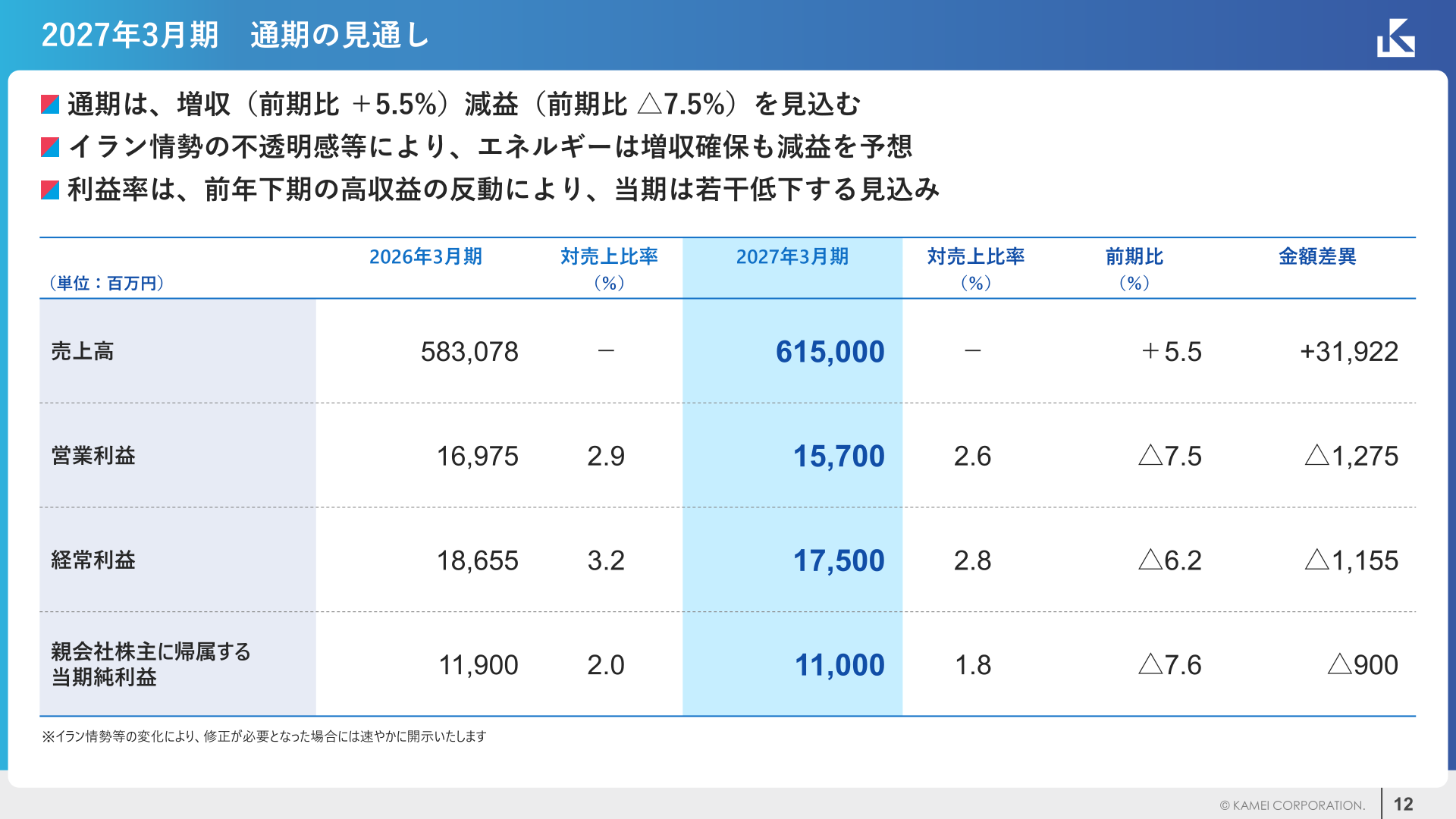 Full-year outlook for the fiscal year ending March 2027