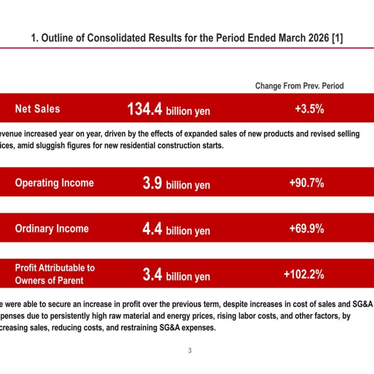 Cleanup Corporation (7955): FY2025 Results Summary — Operating Income More Than Doubles as Net Income Jumps 102.2%