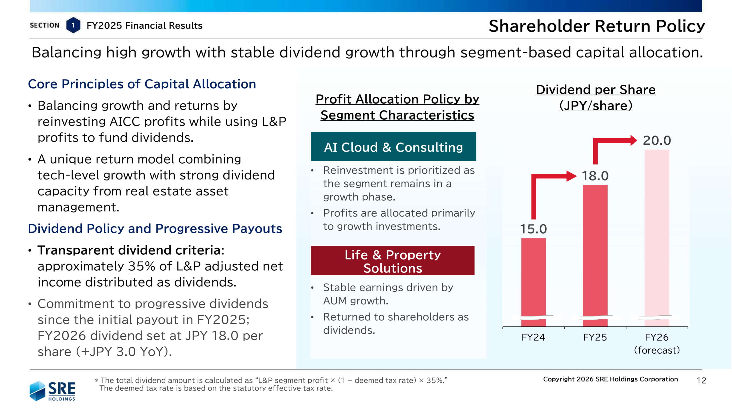 Shareholder return policy and dividend per share trend