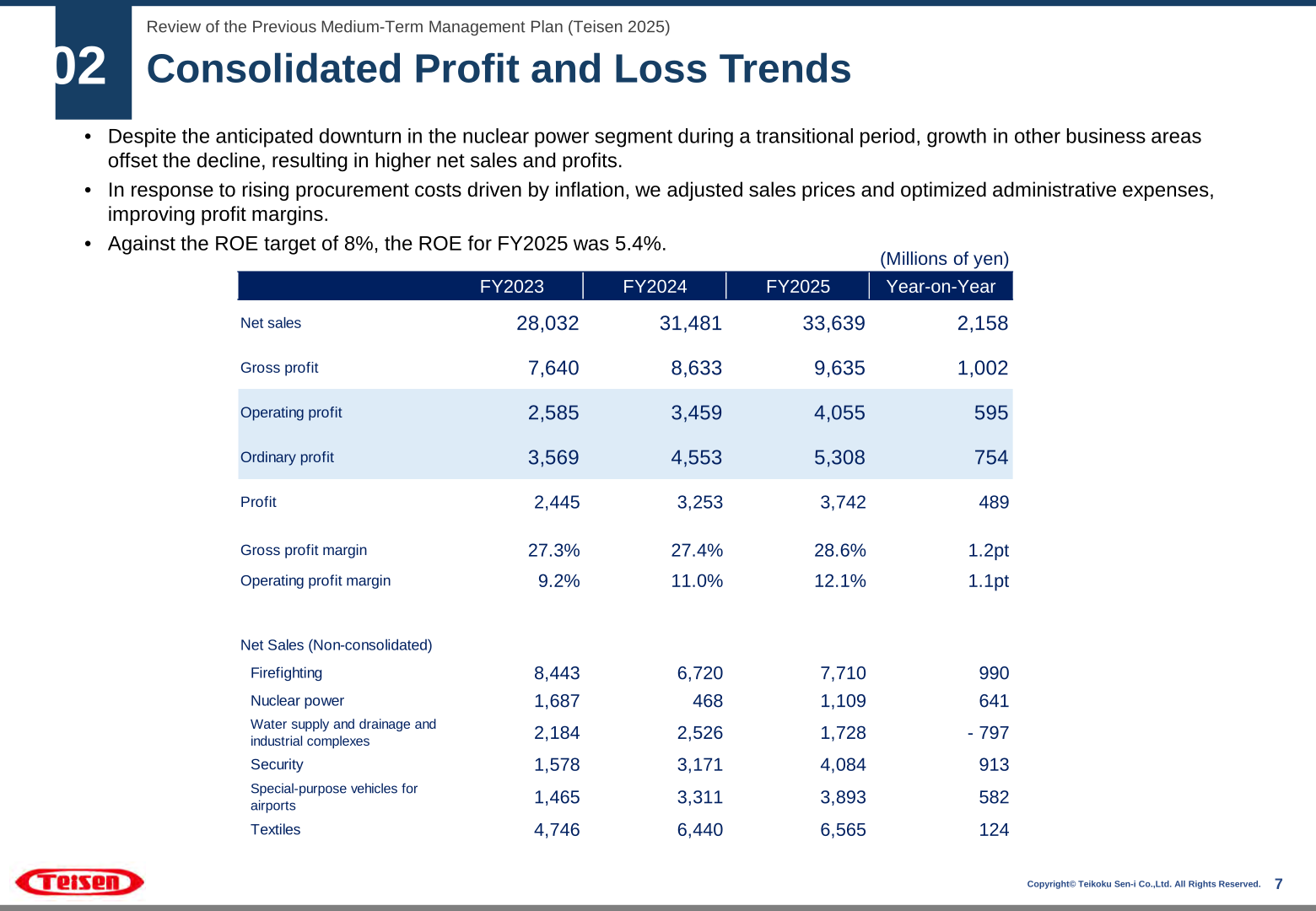 Consolidated profit and loss trends for FY2023 to FY2025 and non-consolidated net sales by business