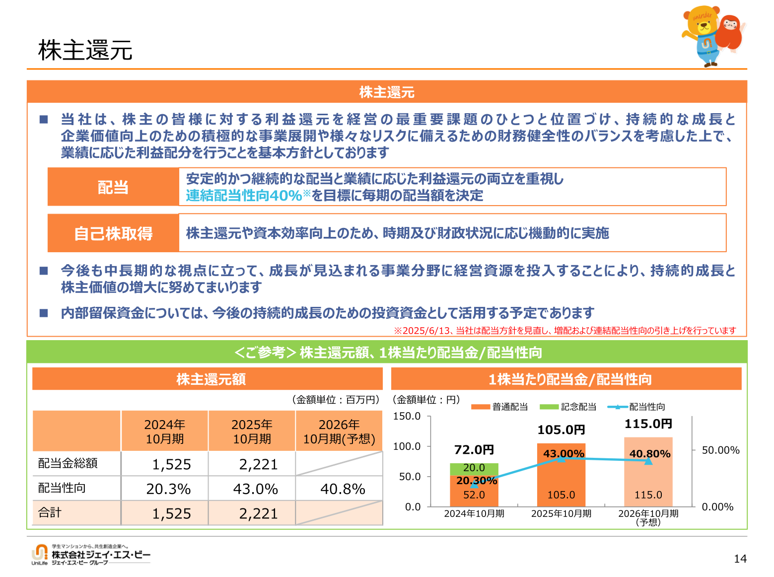 Shareholder returns: trend in dividends and payout ratio