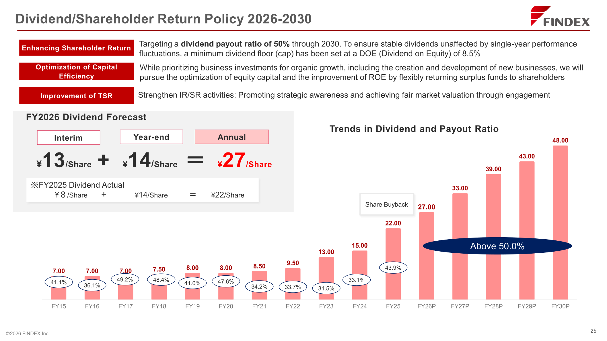 FINDEX Dividend and Shareholder Return Policy 2026-2030 with FY2026 dividend forecast and trends in dividend and payout ratio