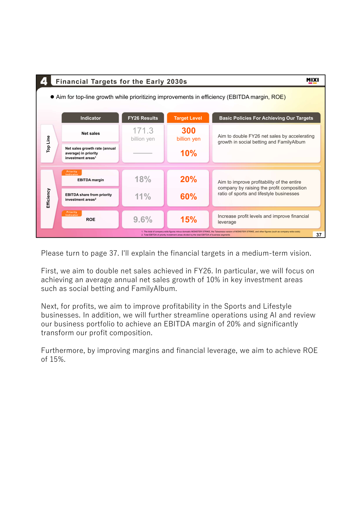 Financial targets for the early 2030s against FY26 results