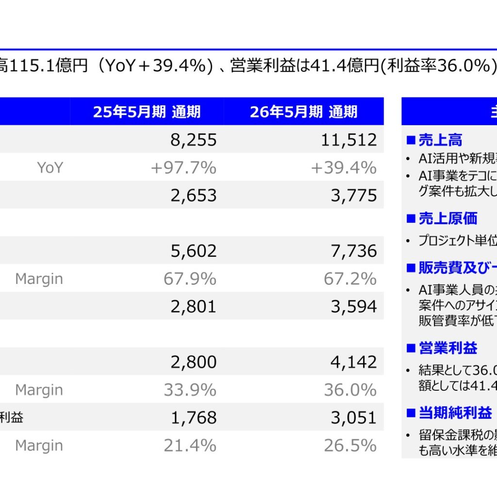 Globe-ing Inc. (277A): FY2025 Results Summary — Operating Profit Up 47.9% on 39.4% Revenue Growth