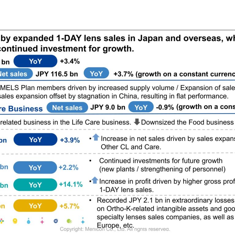 Menicon (7780): FY2025 Results Summary — 1-DAY Lens Growth Lifts Profit Despite Ortho-K Impairment Charge