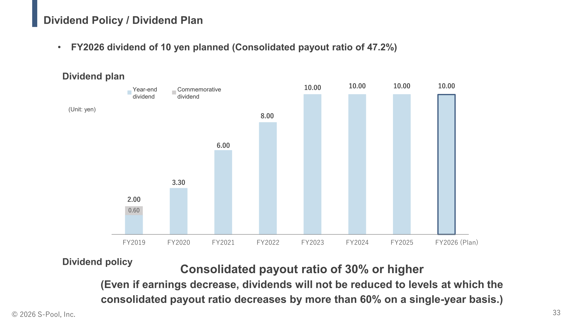 Dividend policy and dividend plan, showing year-end dividends per share from FY2019 through the FY2026 plan