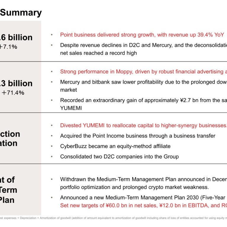 CERES Inc. (3696): FY2025 Results Summary — Record Net Sales and EBITDA Led by the Point Business