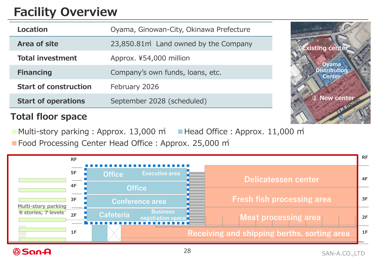 Facility overview of the new Food Processing Center and Head Office, including site area, total investment and construction schedule