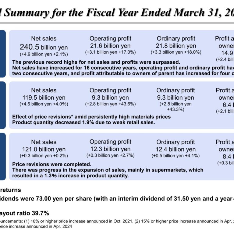 FP Corporation (7947): FY2025 Results Summary — Record Profit as Price Revisions Offset Raw Material Costs