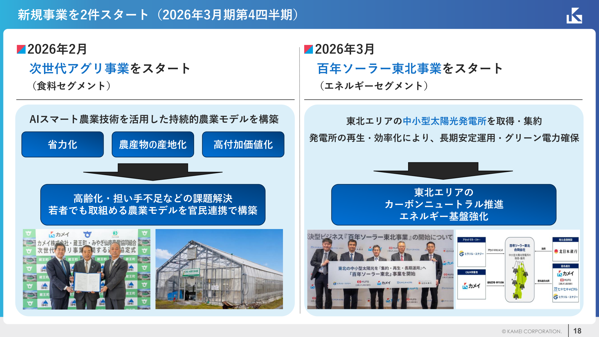 New businesses (next-generation agriculture business and Hyakunen Solar Tohoku business)