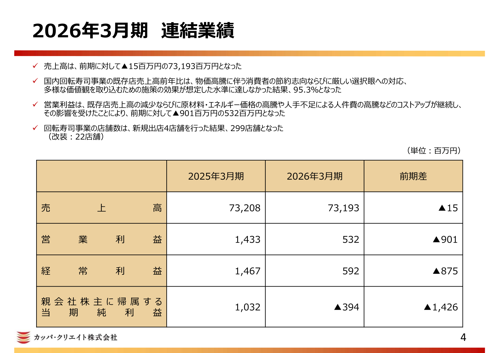 Summary slide of consolidated results for FY3/2026