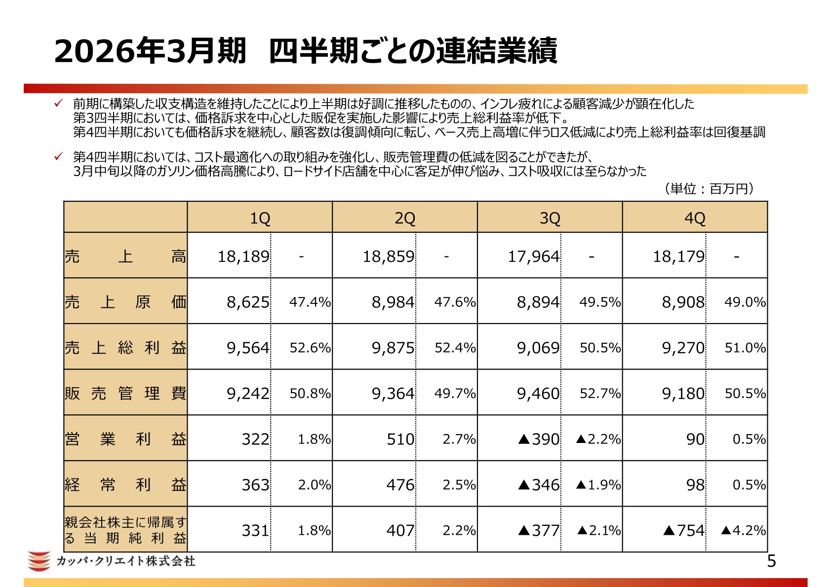 Slide showing consolidated results by quarter for FY3/2026