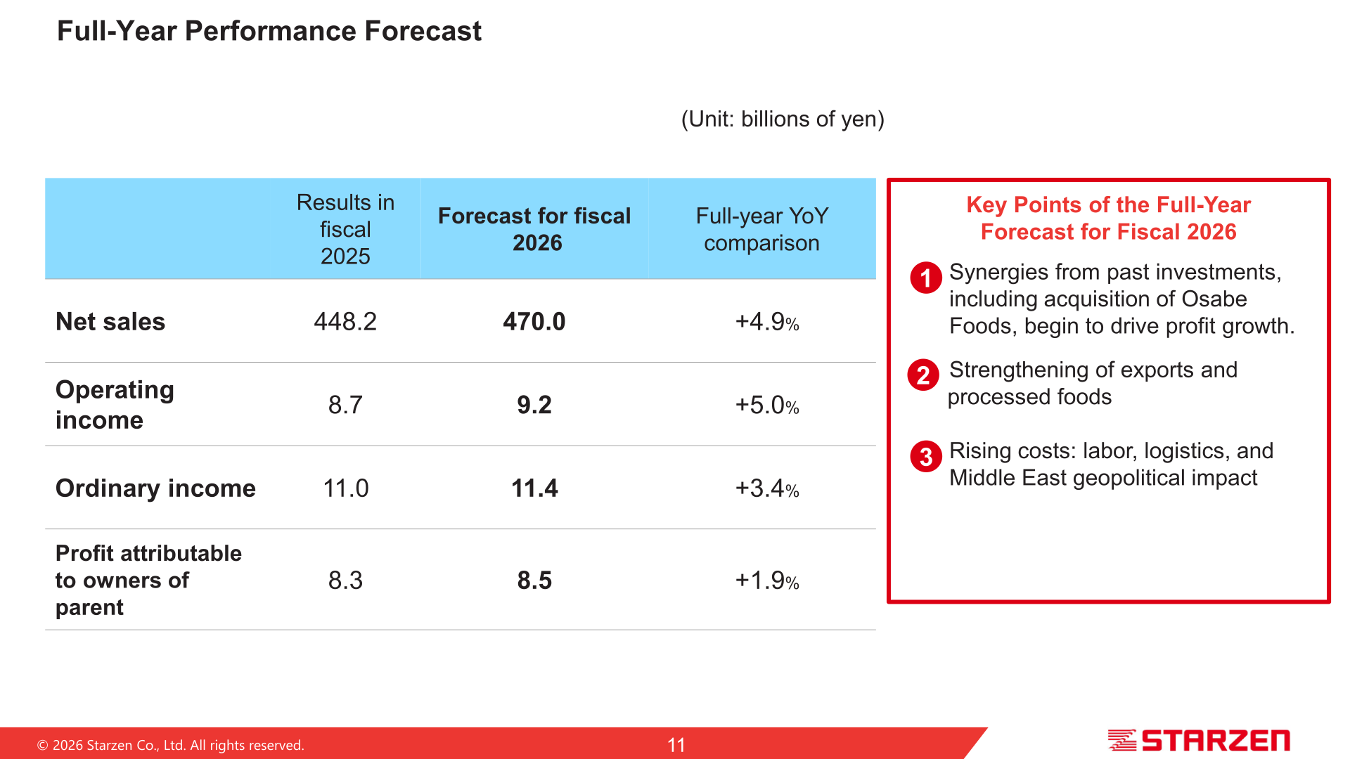 Table of Starzen's full-year performance forecast for fiscal 2026 versus fiscal 2025 actual results