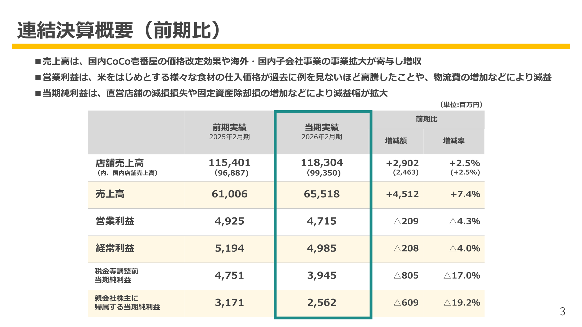 Consolidated results summary (year-on-year)